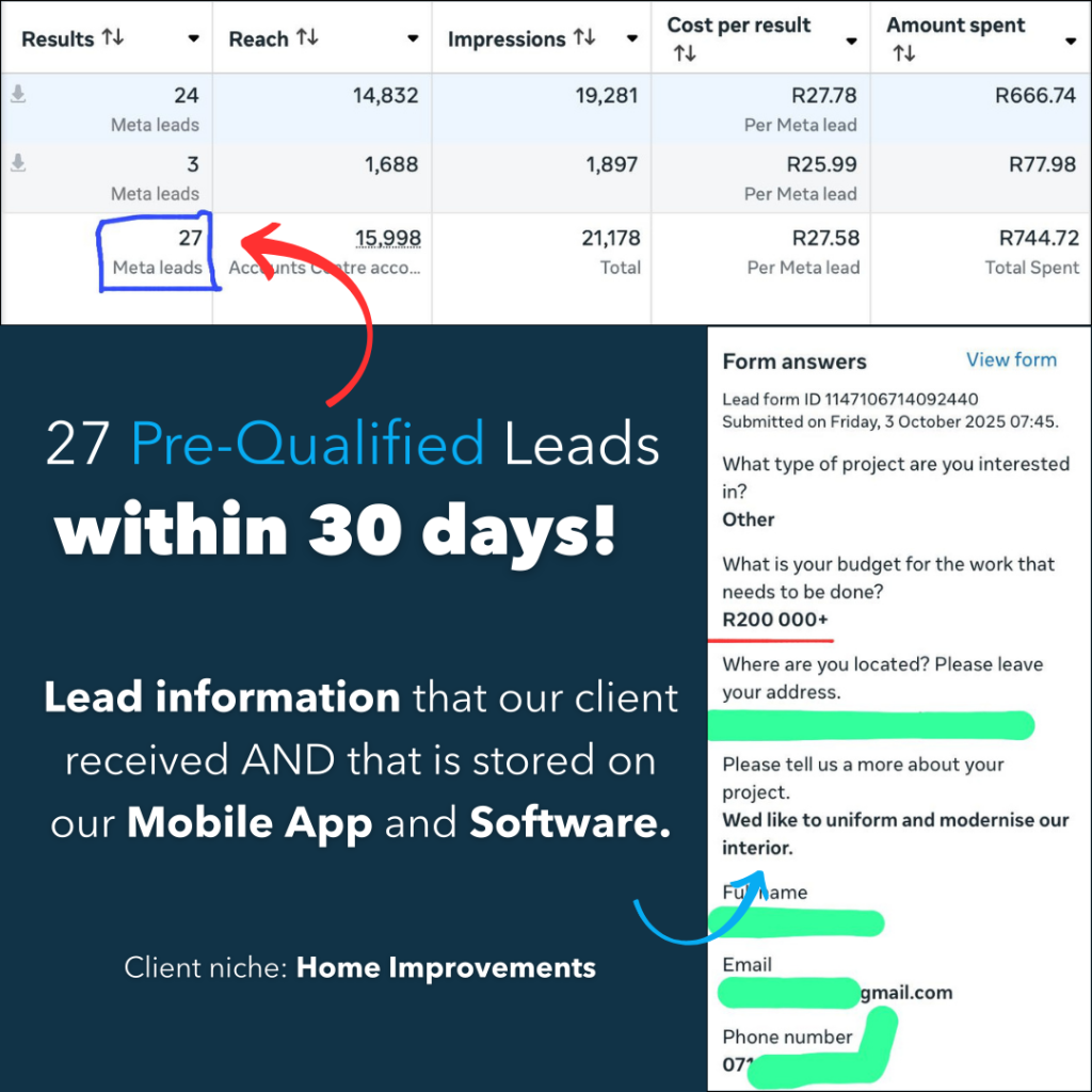 Lead Generation Pricing