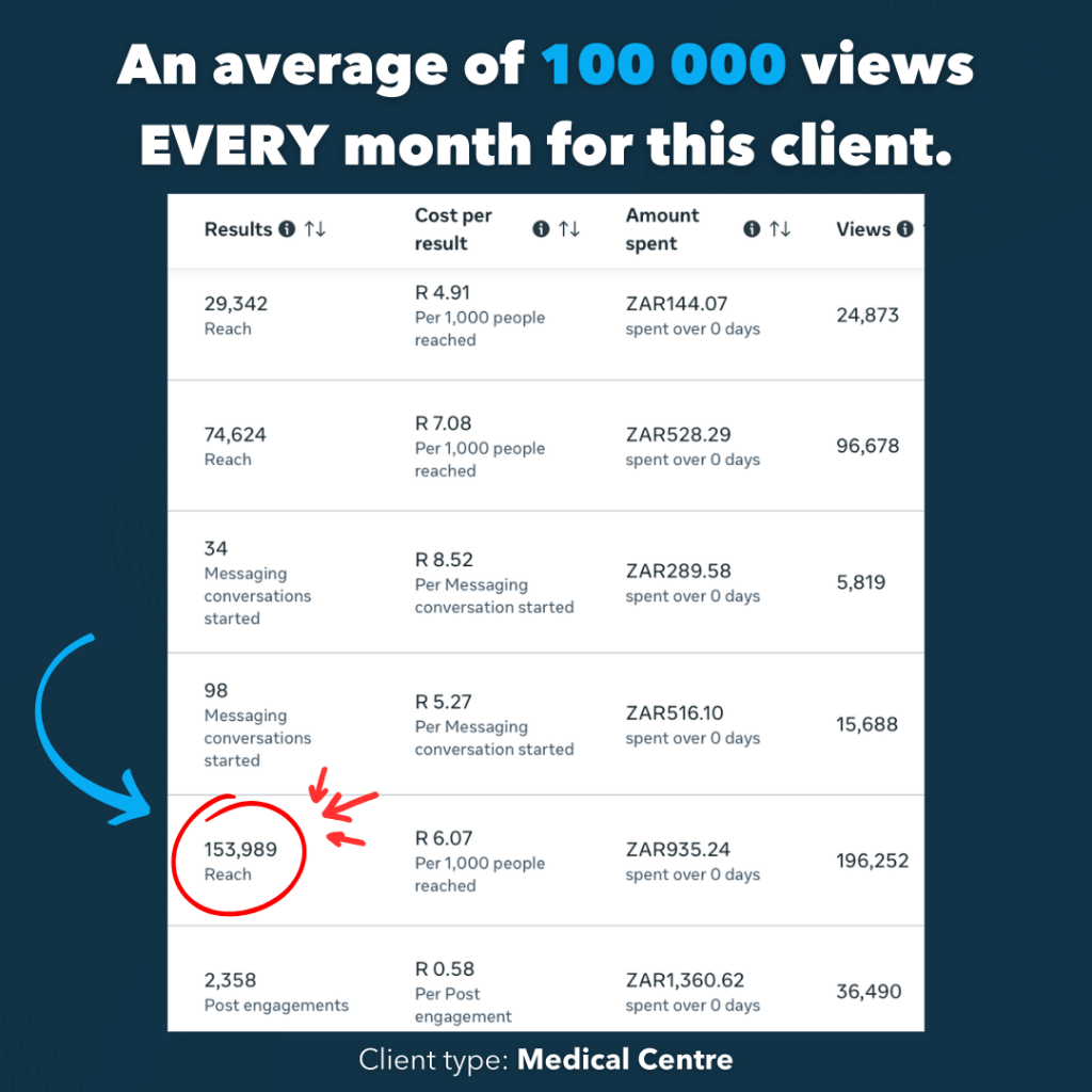 Lead Generation Pricing